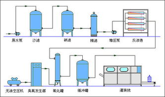 萊特萊德公司 專業打造1噸/小時反滲透水處理設備，北京市批發價格與技術開發服務