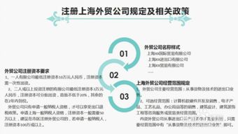 上海外貿公司注冊流程詳解 兼營計算機軟硬件技術開發(fā)的實操指南