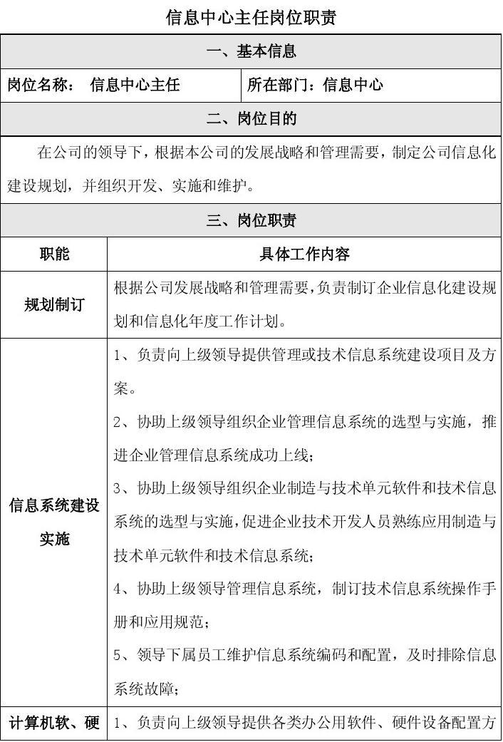 信息中心主任崗位職責(zé) 全面領(lǐng)導(dǎo)計(jì)算機(jī)軟硬件技術(shù)開發(fā)